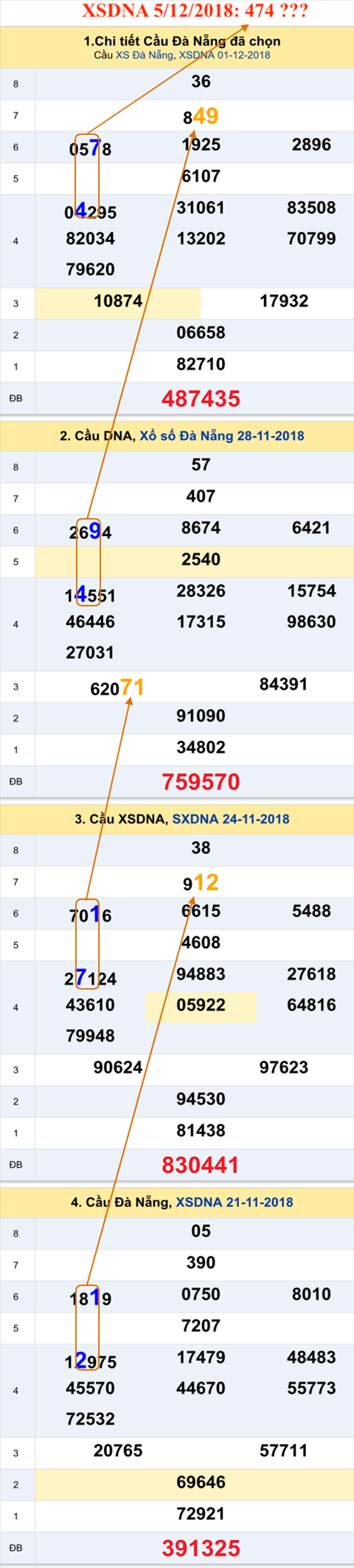 An so XSDNA 5-12-2018 An so XSDNA 5-12-2018